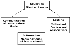 cdv-schemalavoro