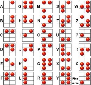 Torino in Braille: Eventi e Caccia al Tesoro